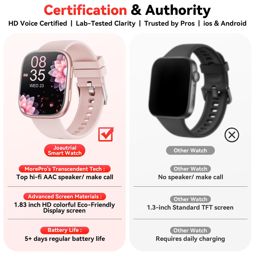 Smart Watch Fits for Android & iPhone, 1.85 inch Fitness Tracker, Men Womens Smartwatch with Make/Answer Calls/Message Reminder/100+ Sports Models, IP68 Waterproof Pedometer Watch, Perfect Gift, Pink