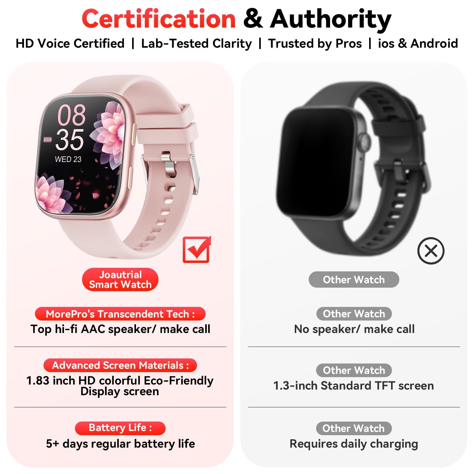 Smart Watch Fits for Android & iPhone, 1.85 inch Fitness Tracker, Men Womens Smartwatch with Make/Answer Calls/Message Reminder/100+ Sports Models, IP68 Waterproof Pedometer Watch, Perfect Gift, Pink
