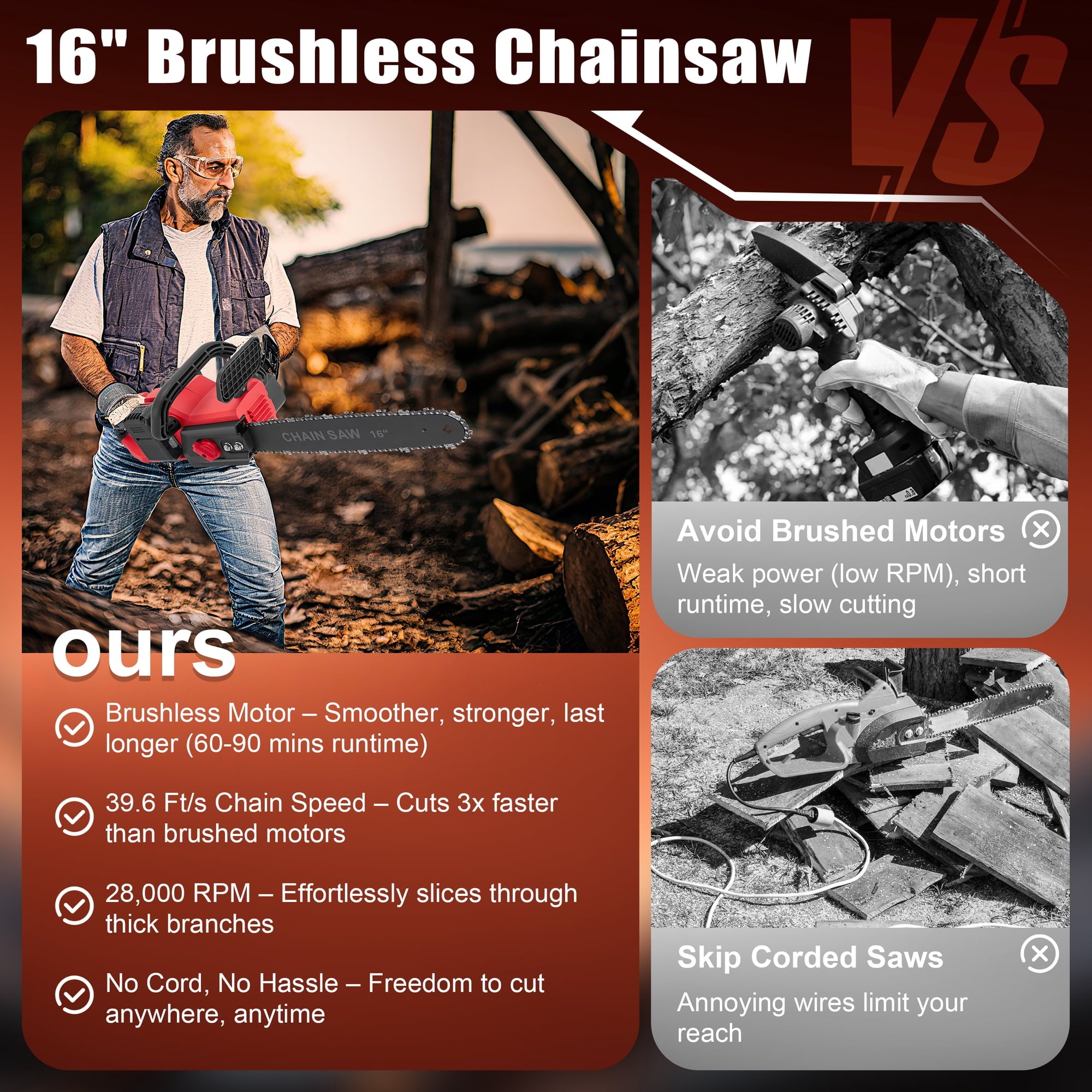 RELOIVE 16" Brushless Cordless Chainsaw, 42V 4000mAh with 3 Chains & Dual Chargers for Heavy-Duty Tree Cutting