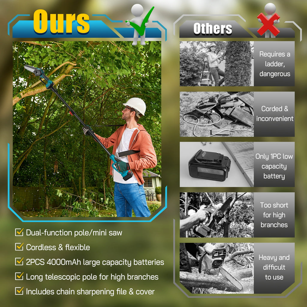 RELOIVE 2-in-1 Cordless Pole Saw & 6" Mini Chainsaw, 4.9-6.8FT Telescoping Branch Cutter with 2PCS 4000mAh Batteries and a Charger, Brushless Pole Saw for Tree Trimming, Wood Cutting