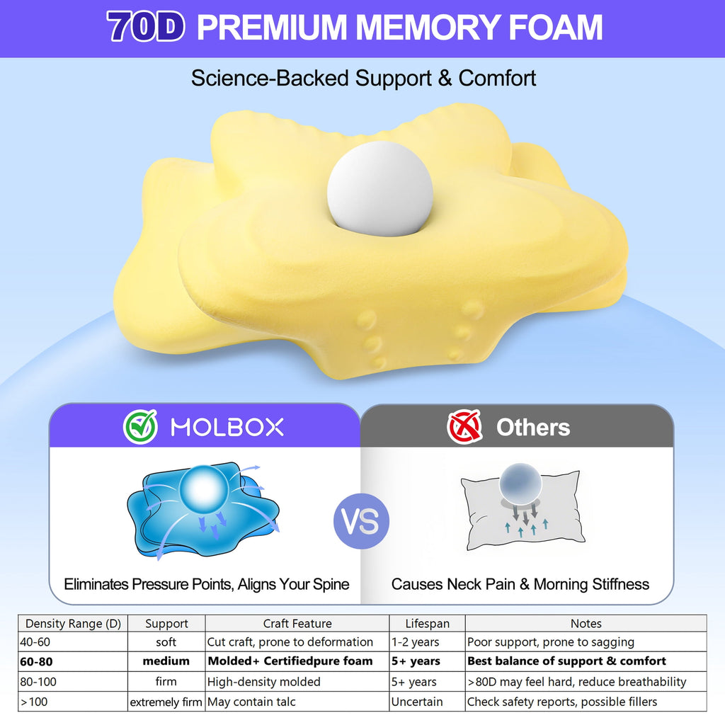 MOLBOX Cervical Contour Pillow, Ergonomic Memory Foam for Neck Pain, Side Sleeper, Cooling Cover, White