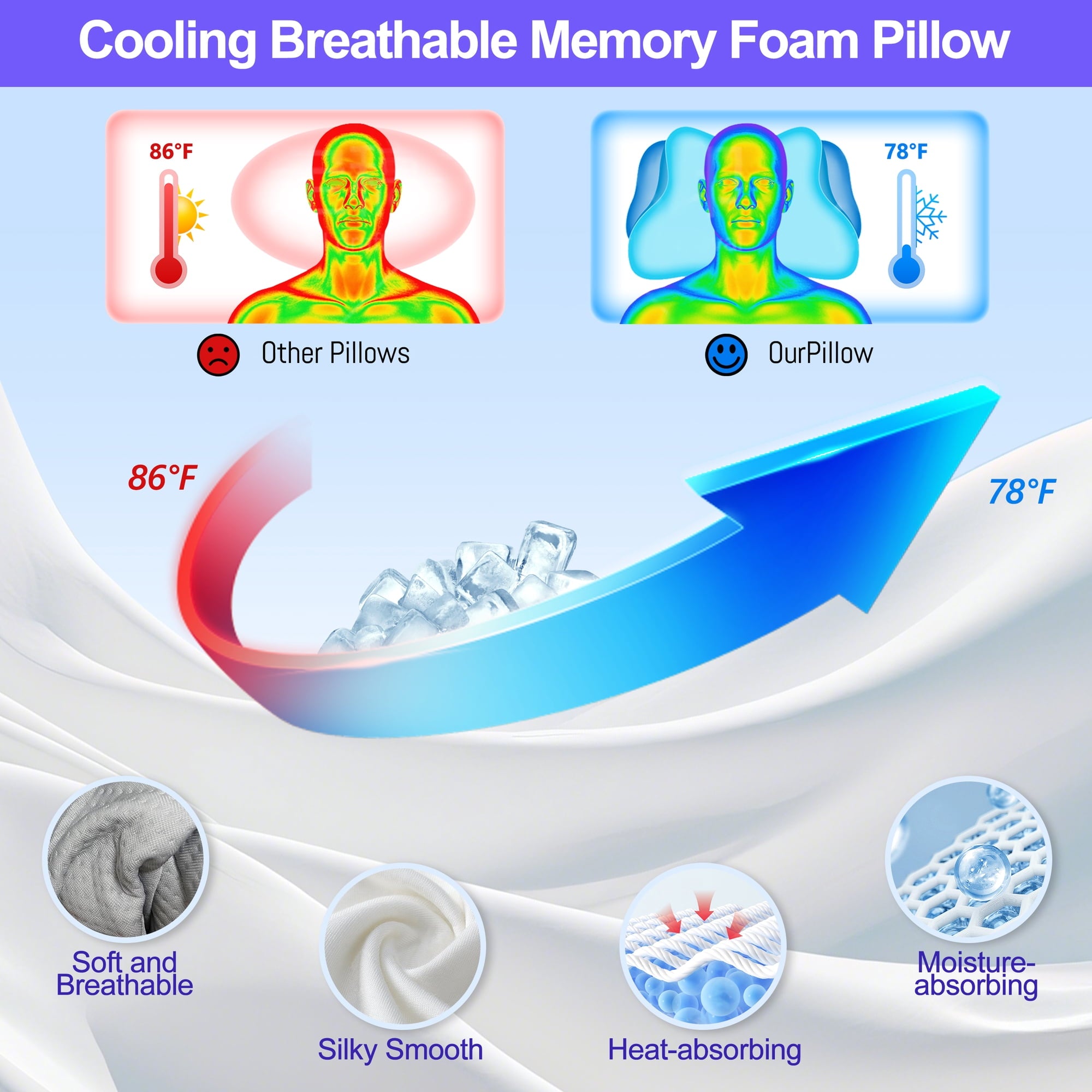 MOLBOX Cervical Contour Pillow, Ergonomic Memory Foam for Neck Pain, Side Sleeper, Cooling Cover, White