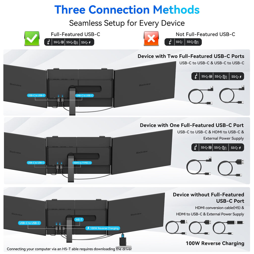 Laptop Screen Extender, 14" IPS Portable Monitor for Laptop, 1080P FHD Dual Display Screen for 13"-17.3" Laptops, USB-C/HDMI Plug & Play for Wins/Mac/Android